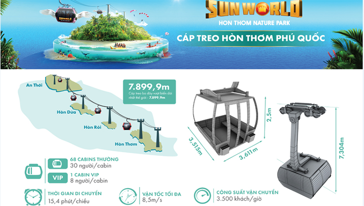 cap-treo-sunworld-hon-thom-phu-quoc